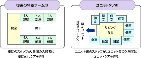 特別養護老人ホーム(ユニット型介護老人福祉施設)「みのり館」 